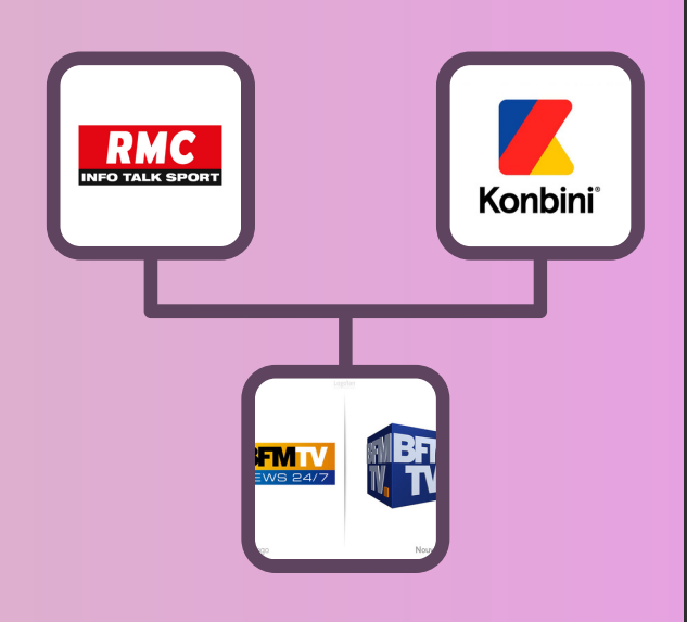 rmc, bfm